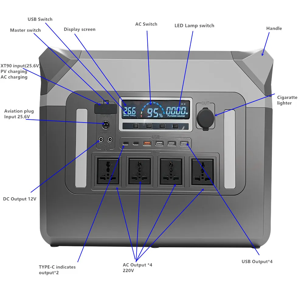 QA-P3000Pro Przenośna Stacja Z – Tools Qa recenzja i cena